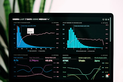 Gráficas de Indicadores de Negocios